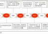 长安汽车的历史文化和故事-长安汽车由来简介