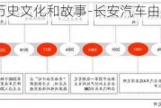 长安汽车的历史文化和故事-长安汽车由来简介