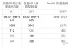 极氪001重量,极氪001尺寸数据