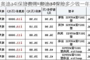 奥迪a4l保险费用-奥迪a4保险多少钱一年