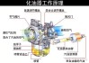 微型汽车化油器讲解-小型化油器的工作原理