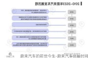 蔚来汽车的前世今生-蔚来汽车创始时间