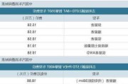 吉利几何c参数,吉利几何c深度测评分析