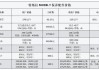 特斯拉官方保养价格-特斯拉保养价格表