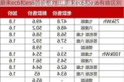 蔚来ec6和es6的价格对比,蔚来ec6和es6有啥区别