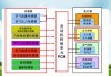 汽车点火系统课件-汽车点火系统实验