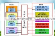 汽车点火系统课件-汽车点火系统实验