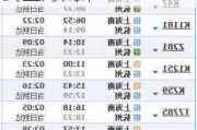 杭州南站到上海南站火车时刻表查询-杭州南到上海汽车