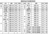 纯电动汽车排名及价格一览表,纯电动汽车排名及价格一览表大全