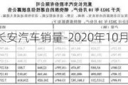 2022年10月长安汽车销量-2020年10月长安汽车销量排行榜