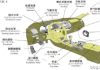 汽车内部结构叫什么-汽车内部结构简图