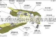 汽车内部结构叫什么-汽车内部结构简图