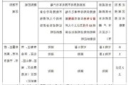 青岛汽车限购令细则-青岛购车政策