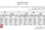 长城汽车 国产-国产汽车质量排行榜长城汽车有哪些