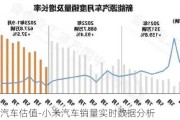 小米汽车估值-小米汽车销量实时数据分析