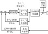 汽车定速巡航控制系统-汽车定速巡航控制系统的工作原理