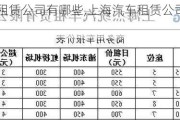 上海汽车租赁公司有哪些,上海汽车租赁公司排名前十