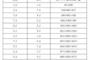 节能汽车车船税优惠政策-节能减排汽车车船税