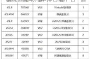 国产新能源汽车排名前十名及价格-新能源电动汽车排名前十名