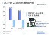 蔚来汽车年报分析-蔚来汽车2020年年报