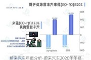 蔚来汽车年报分析-蔚来汽车2020年年报