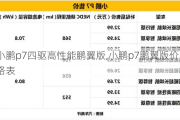 小鹏p7四驱高性能鹏翼版,小鹏p7鹏翼版价格表