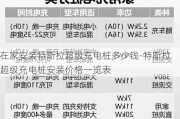 在家安装特斯拉超级充电桩多少钱-特斯拉超级充电桩安装价格一览表