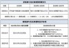 新能源汽车购置税优惠政策实施细则》原文解读-新能源汽车购置税优惠政策实施细则》原文