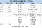 零跑c11价格趋势,零跑c11销量如何