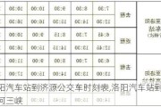 洛阳汽车站到济源公交车时刻表,洛阳汽车站到济源黄河三峡