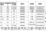 节能车型目录汽车之家-节能汽车产品目录