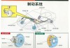 汽车制动系统新技术-汽车制动系统现状