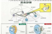 汽车制动系统新技术-汽车制动系统现状