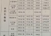 厦门汽车年检费用265元-厦门汽车年检费用