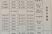 厦门汽车年检费用265元-厦门汽车年检费用