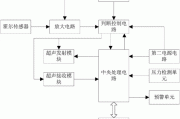 汽车防撞系统设计与制作方案-汽车防撞系统设计与制作