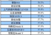 现在哪些汽车比较保值-市场上哪种车保值