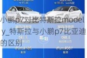 小鹏p7对比特斯拉model y_特斯拉与小鹏p7比亚迪的区别