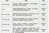 浙江省汽车三包规定文件-浙江省汽车三包规定