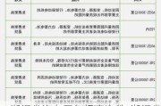 浙江省汽车三包规定文件-浙江省汽车三包规定