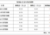 特斯拉电动汽车2021价格表_特斯拉电动汽车2021价格