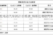 特斯拉电动汽车2021价格表_特斯拉电动汽车2021价格