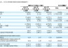 理想公司财报-理想汽车财务报表分析论文