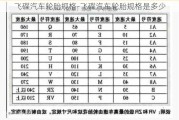 飞碟汽车轮胎规格-飞碟汽车轮胎规格是多少