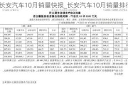 长安汽车10月销量快报_长安汽车10月销量排行榜