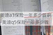 奥迪a3保险一年多少钱啊-奥迪q5保险一年多少钱