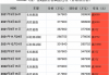 特斯拉当年价格-特斯拉y历史价格变化