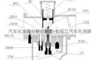 汽车化油器分解说明图-松花江汽车化油器