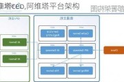 阿维塔ceo,阿维塔平台架构