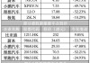 上市汽车企业有哪些-上市汽车企业